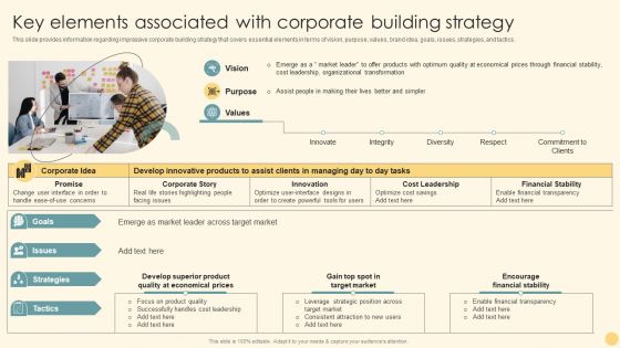 Key Elements Associated With Corporate Building Strategy Ppt PowerPoint Presentation File Backgrounds PDF