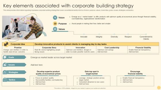 Key Elements Associated With Corporate Building Strategy Ppt PowerPoint Presentation File Backgrounds PDF Key Elements Associated With Corporate Building Strategy Ppt PowerPoint Presentation File Backgrounds PDF