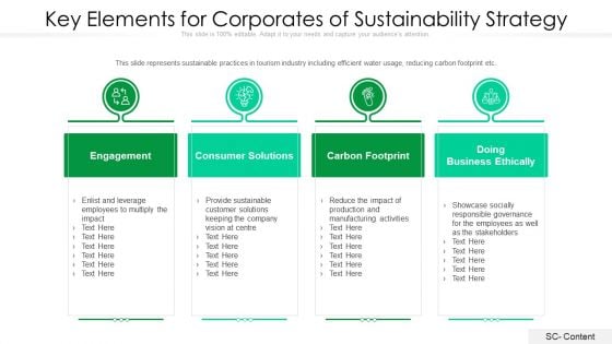 Key Elements For Corporates Of Sustainability Strategy Ppt PowerPoint Presentation Icon Example File PDF