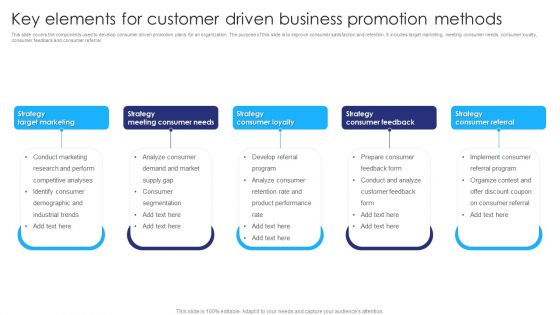 Key Elements For Customer Driven Business Promotion Methods Ppt Layouts Demonstration PDF