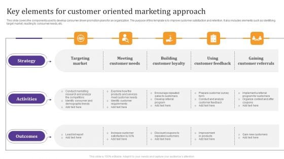 Key Elements For Customer Oriented Marketing Approach Demonstration PDF