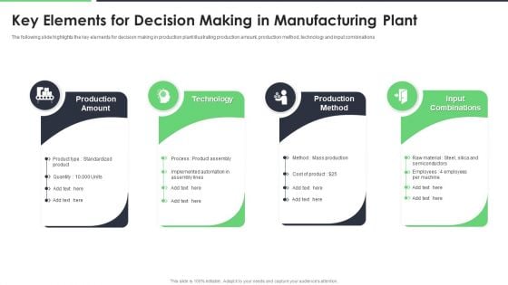 Key Elements For Decision Making In Manufacturing Plant Ppt Slides Slideshow PDF