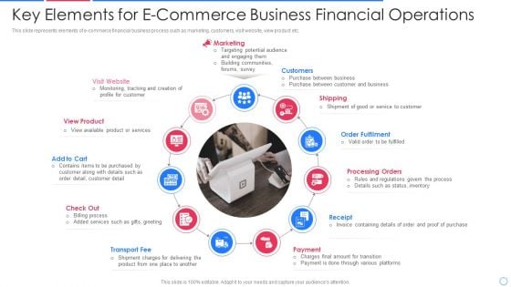 Key Elements For E Commerce Business Financial Operations Portrait PDF