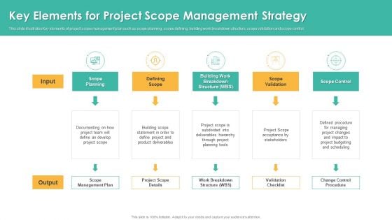 Key Elements For Project Scope Management Strategy Microsoft PDF