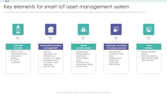 Key Elements For Smart Iot Asset Management System Organization Physical Assets Demonstration PDF