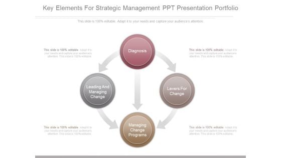 Key Elements For Strategic Management Ppt Presentation Portfolio