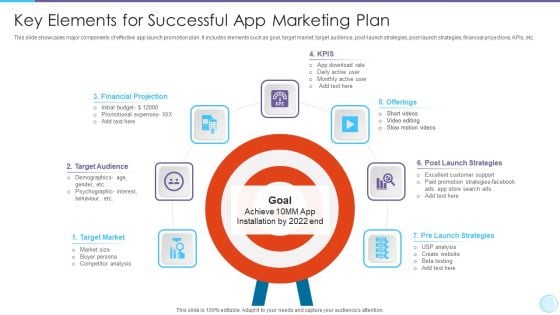 Key Elements For Successful App Marketing Plan Structure PDF