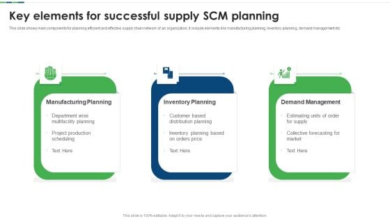 Key Elements For Successful Supply SCM Planning Ppt Slides Show PDF