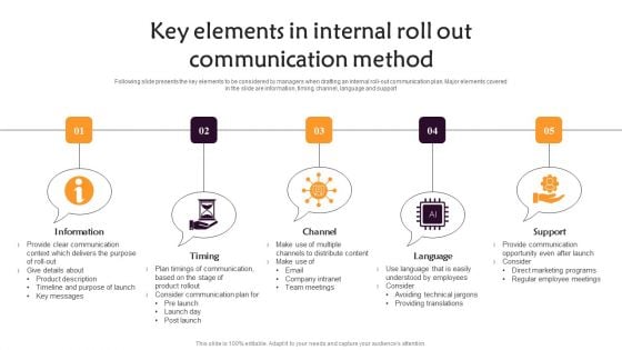 Key Elements In Internal Roll Out Communication Method Sample PDF