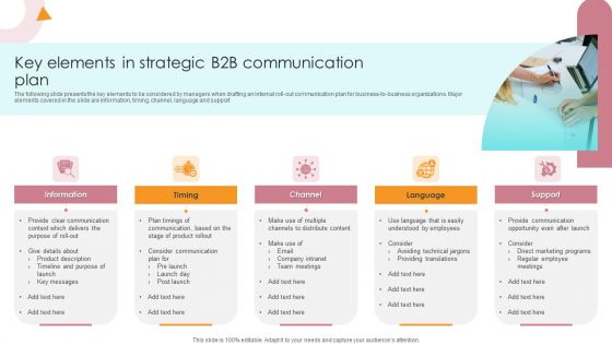 Key Elements In Strategic B2B Communication Plan Formats PDF