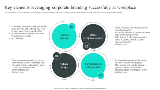 Key Elements Leveraging Corporate Branding Successfully At Workplace Information PDF