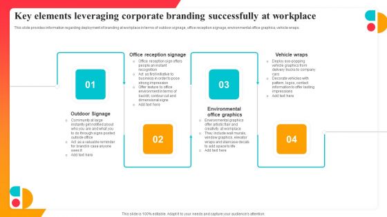 Key Elements Leveraging Corporate Branding Successfully At Workplace Structure PDF