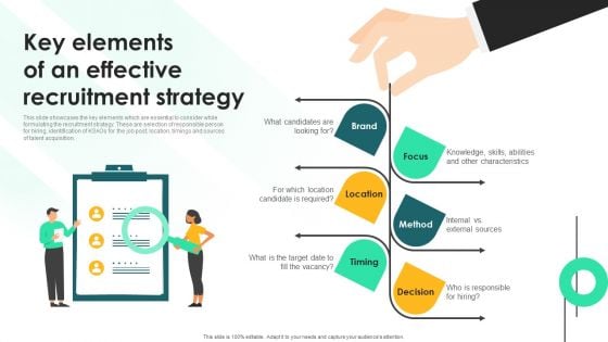 Key Elements Of An Effective Recruitment Strategy Pictures PDF