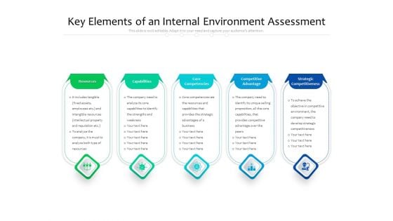 Key Elements Of An Internal Environment Assessment Ppt PowerPoint Presentation Graphics PDF