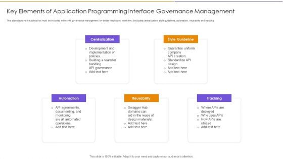 Key Elements Of Application Programming Interface Governance Management Icons PDF