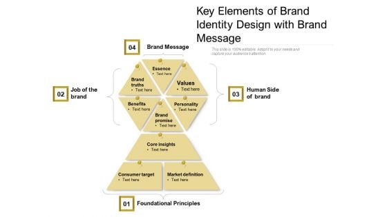 Key Elements Of Brand Identity Design With Brand Message Ppt PowerPoint Presentation File Layout Ideas PDF