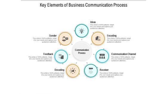 Key Elements Of Business Communication Process Ppt PowerPoint Presentation Layouts Designs Download PDF