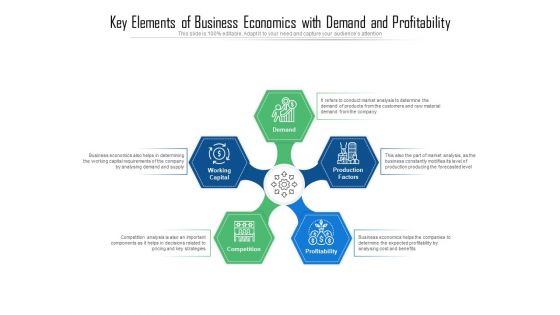 Key Elements Of Business Economics With Demand And Profitability Ppt PowerPoint Presentation Icon Slides PDF