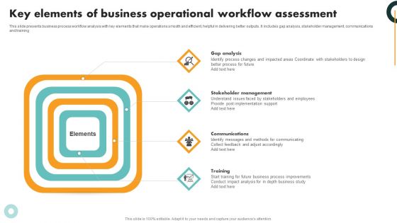 Key Elements Of Business Operational Workflow Assessment Pictures PDF Key Elements Of Business Operational Workflow Assessment Pictures PDF