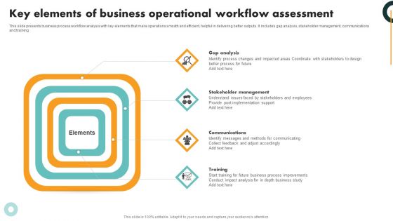 Key Elements Of Business Operational Workflow Assessment Pictures PDF