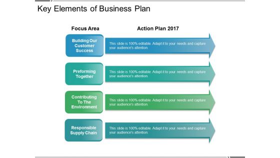 Key Elements Of Business Plan Ppt PowerPoint Presentation Icon Brochure