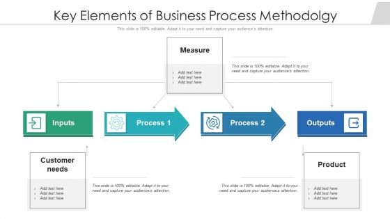 Key Elements Of Business Process Methodolgy Ppt PowerPoint Presentation Infographic Template Inspiration PDF