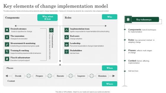 Key Elements Of Change Implementation Model Ideas PDF