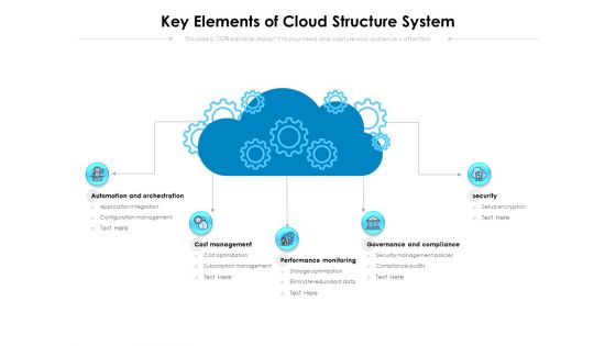 Key Elements Of Cloud Structure System Ppt PowerPoint Presentation Icon Layouts PDF