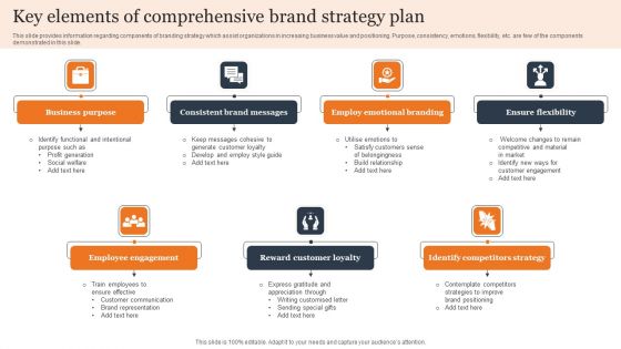 Key Elements Of Comprehensive Brand Strategy Plan Portrait PDF