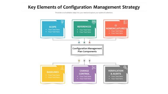 Key Elements Of Configuration Management Strategy Ppt PowerPoint Presentation Styles Show PDF