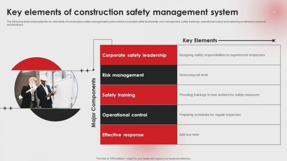 Key Elements Of Construction Safety Management System Ppt PowerPoint Presentation Diagram Images PDF