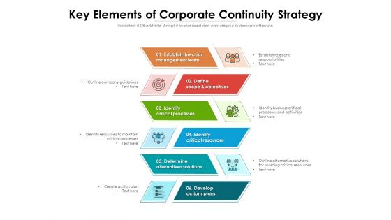 Key Elements Of Corporate Continuity Strategy Ppt PowerPoint Presentation Gallery Icons PDF