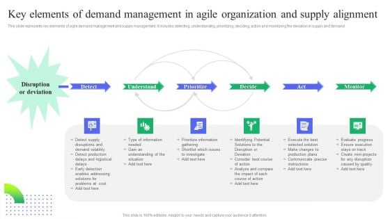 Key Elements Of Demand Management In Agile Organization And Supply Alignment Background PDF