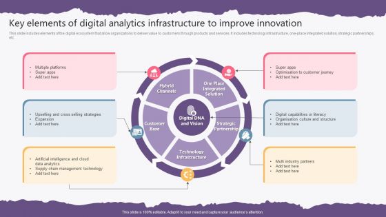 Key Elements Of Digital Analytics Infrastructure To Improve Innovation Template PDF