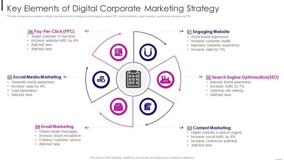 Key Elements Of Digital Corporate Marketing Strategy Rules PDF