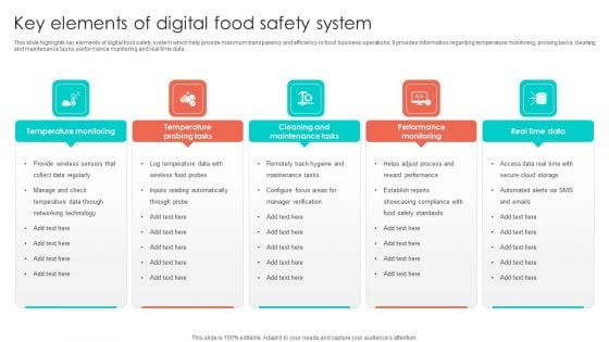 Key Elements Of Digital Food Safety System Summary PDF
