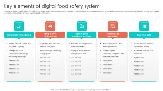 Key Elements Of Digital Food Safety System Summary PDF