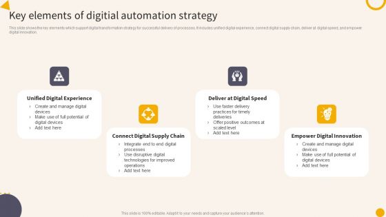 Key Elements Of Digitial Automation Strategy Topics PDF