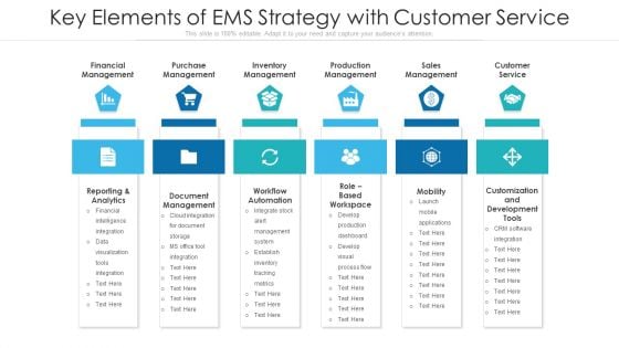 Key Elements Of EMS Strategy With Customer Service Ppt Show Aids PDF