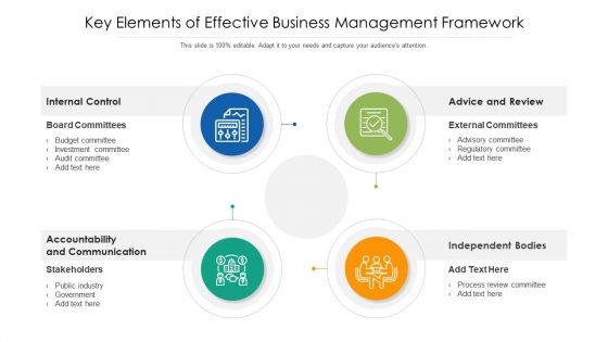 Key Elements Of Effective Business Management Framework Ppt PowerPoint Presentation Gallery Aids PDF