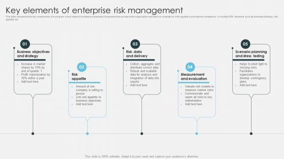 Key Elements Of Enterprise Risk Management Introduction To ERM Designs PDF Key Elements Of Enterprise Risk Management Introduction To ERM Designs PDF