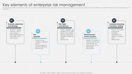 Key Elements Of Enterprise Risk Management Introduction To ERM Designs PDF