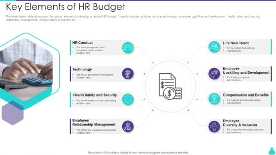 Key Elements Of HR Budget Ppt PowerPoint Presentation File Infographics PDF