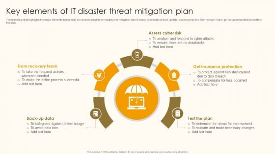 Key Elements Of IT Disaster Threat Mitigation Plan Ppt Show Files PDF