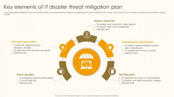 Key Elements Of IT Disaster Threat Mitigation Plan Ppt Show Files PDF Key Elements Of IT Disaster Threat Mitigation Plan Ppt Show Files PDF