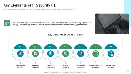 Key Elements Of IT Security IT Ppt Pictures Inspiration PDF Key Elements Of IT Security IT Ppt Pictures Inspiration PDF