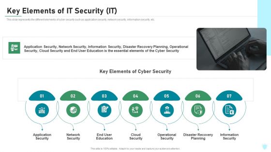 Key Elements Of IT Security IT Ppt Pictures Inspiration PDF