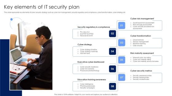 Key Elements Of IT Security Plan Background PDF