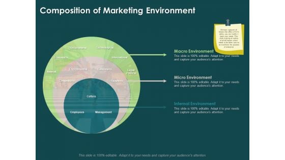 Key Elements Of Internal And External Factors Of Market Composition Of Marketing Environment Infographics PDF