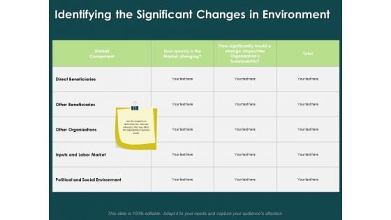 Key Elements Of Internal And External Factors Of Market Identifying The Significant Changes In Environment Icons PDF